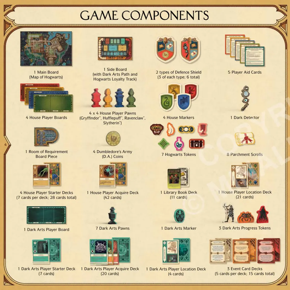 Official component spread for Defenders of Hogwarts, with key pieces numbered